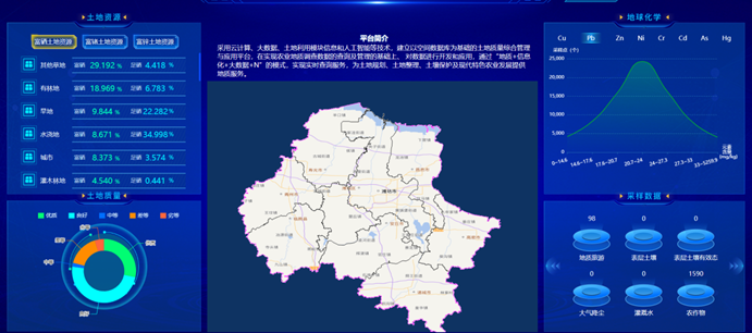 打造農業(yè)大數(shù)據(jù)平臺，助力農業(yè)現(xiàn)代化高質量發(fā)展！